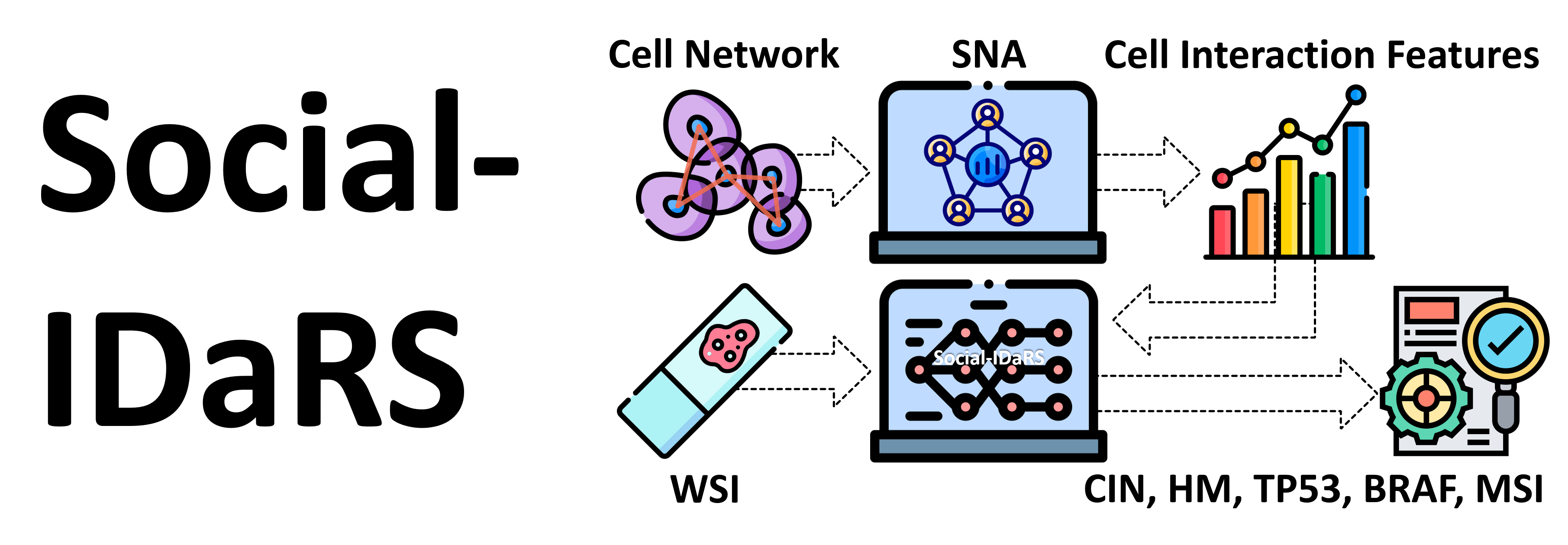 icon for sna demo